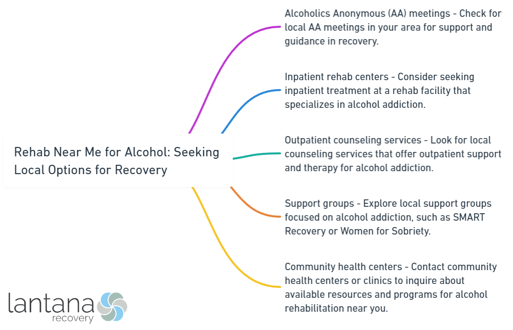 Rehab Near Me for Alcohol_ Seeking Local Options for Recovery