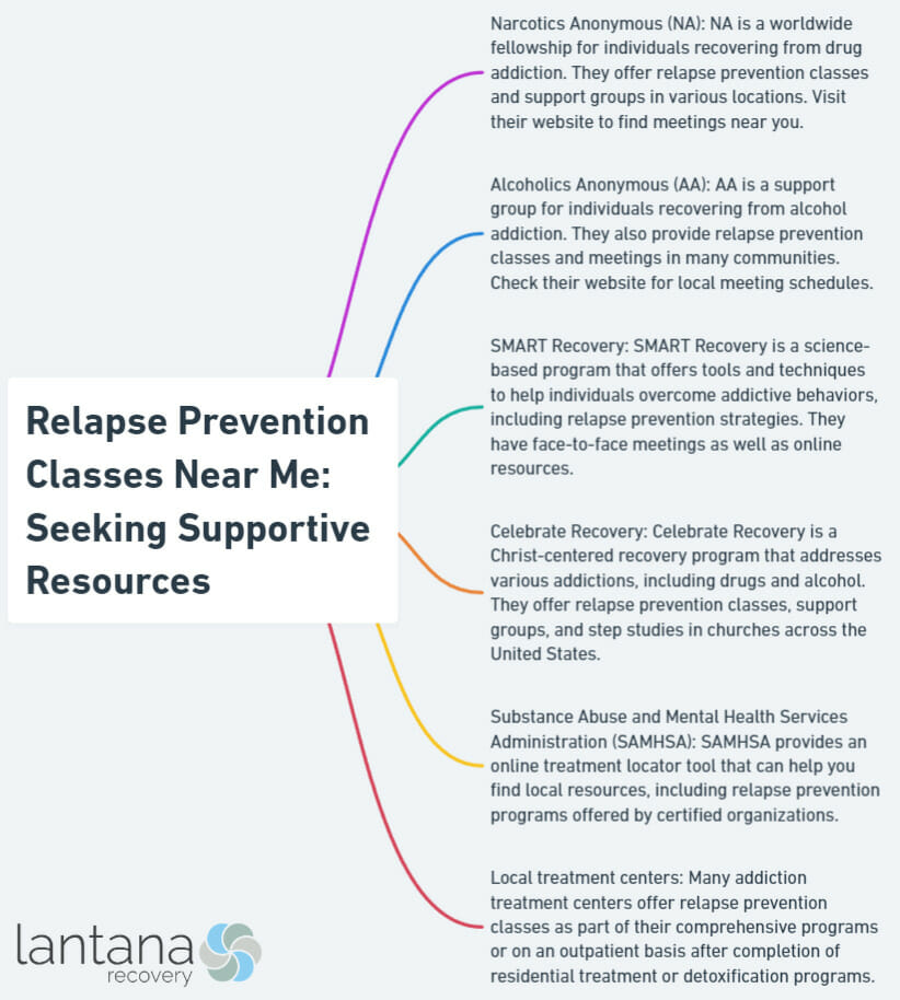 Relapse Prevention Classes Near Me: Seeking Supportive Resources