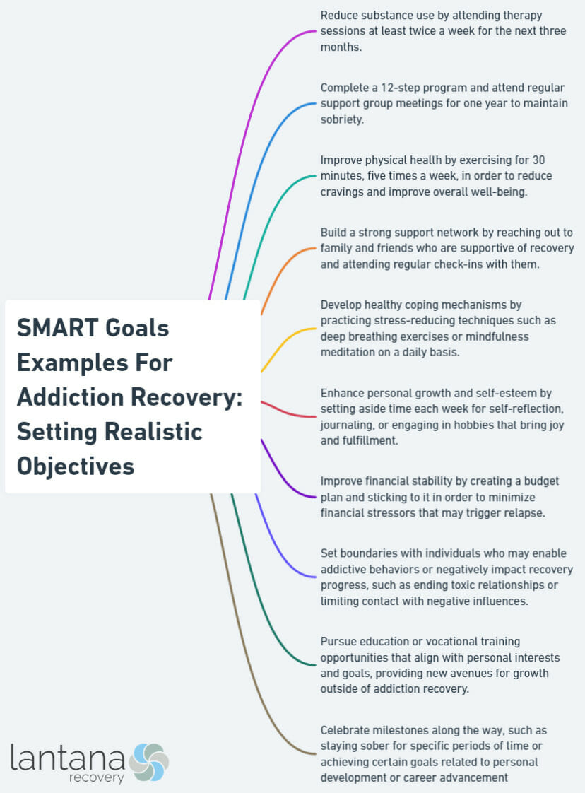 SMART Goals Examples For Addiction Recovery: Setting Realistic Objectives
