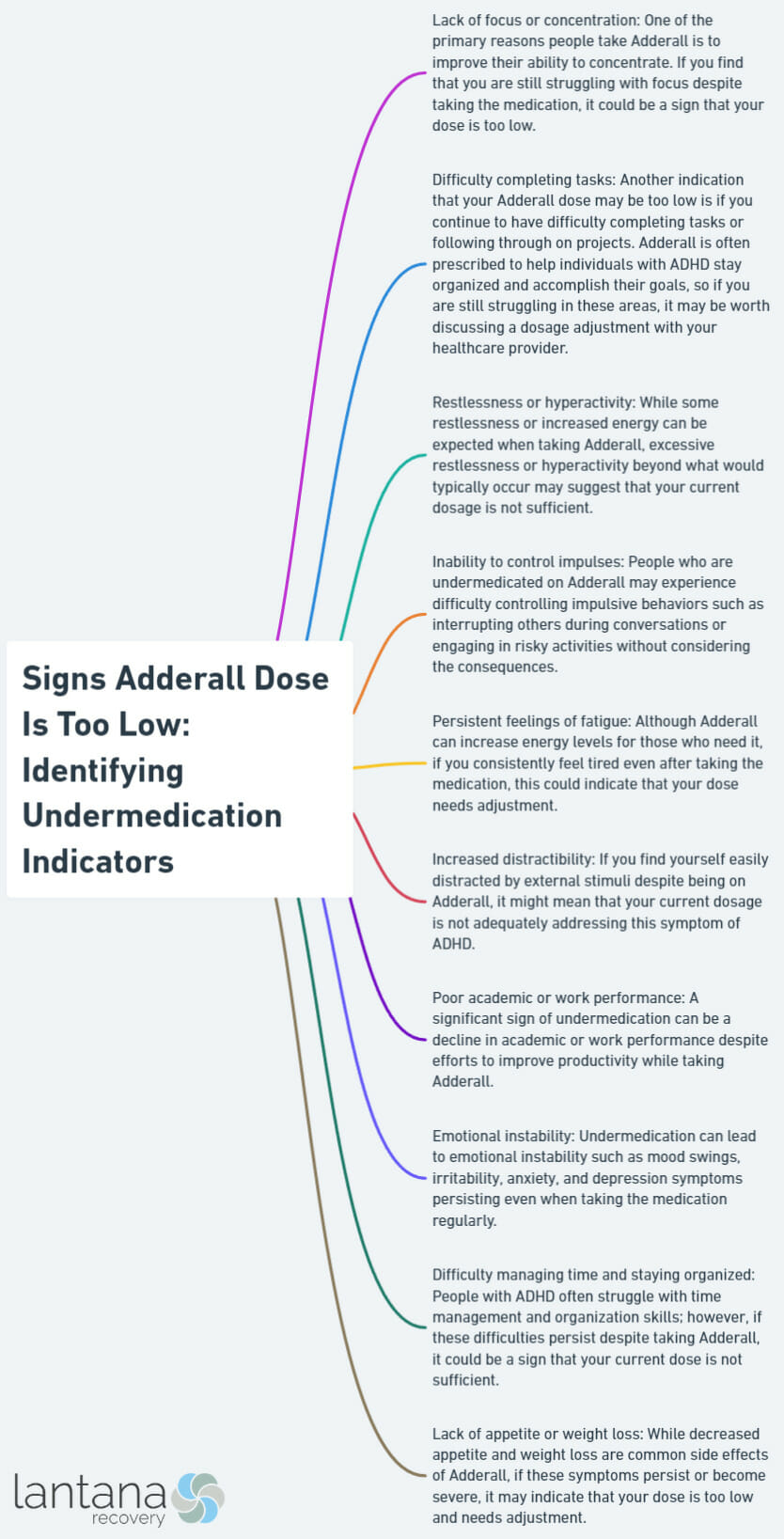 Signs Adderall Dose Is Too Low: Identifying Undermedication Indicators