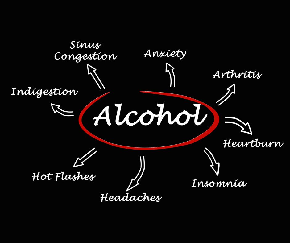 The Physiological Effects of Alcoholism