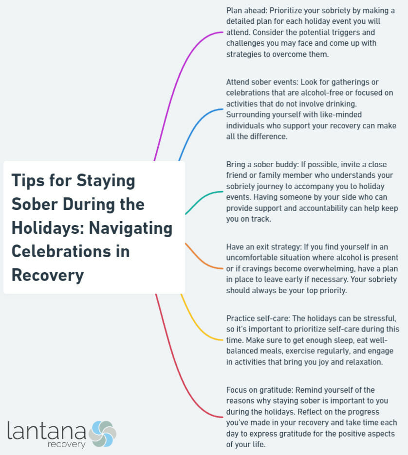 Tips for Staying Sober During the Holidays_ Navigating Celebrations in Recovery