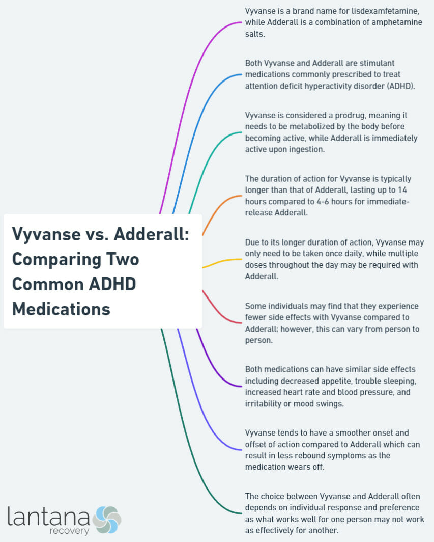 Vyvanse vs. Adderall: Comparing Two Common ADHD Medications