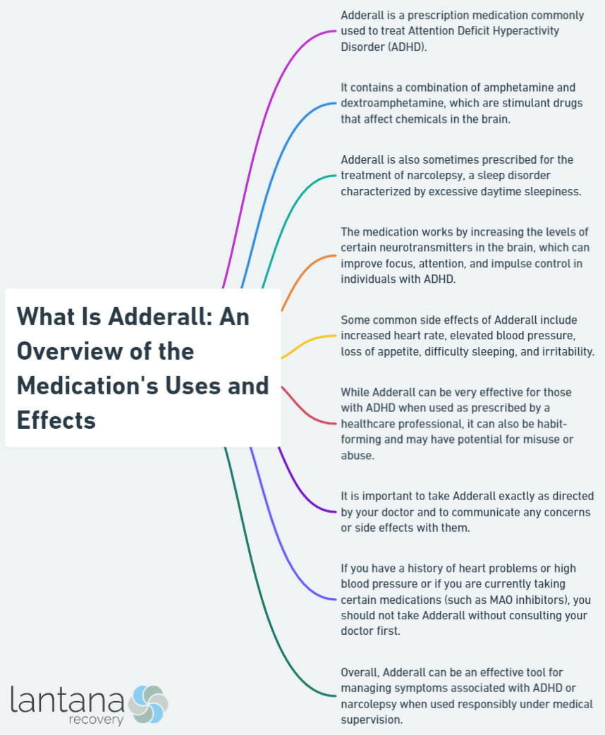What Is Adderall: An Overview of the Medication's Uses and Effects