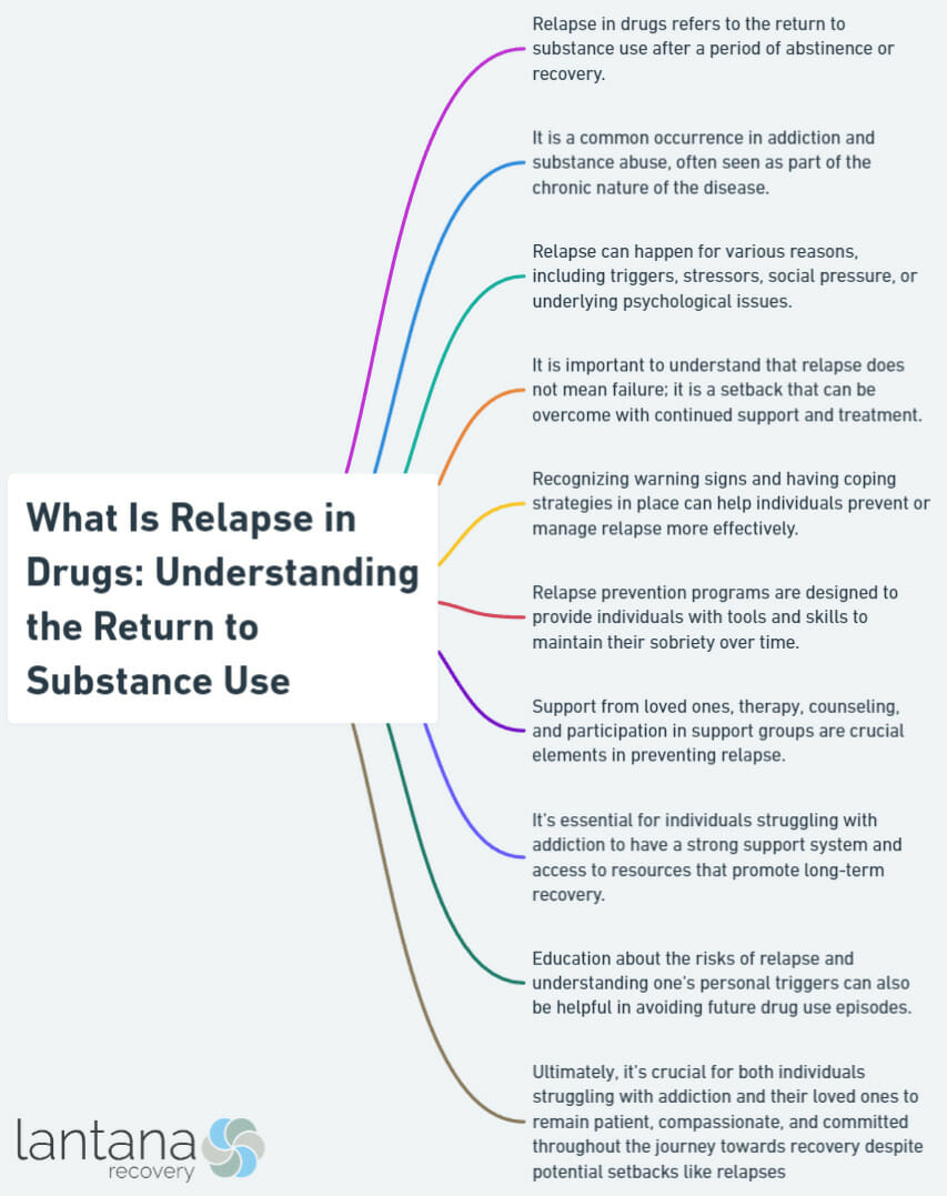 What Is Relapse in Drugs: Understanding the Return to Substance Use