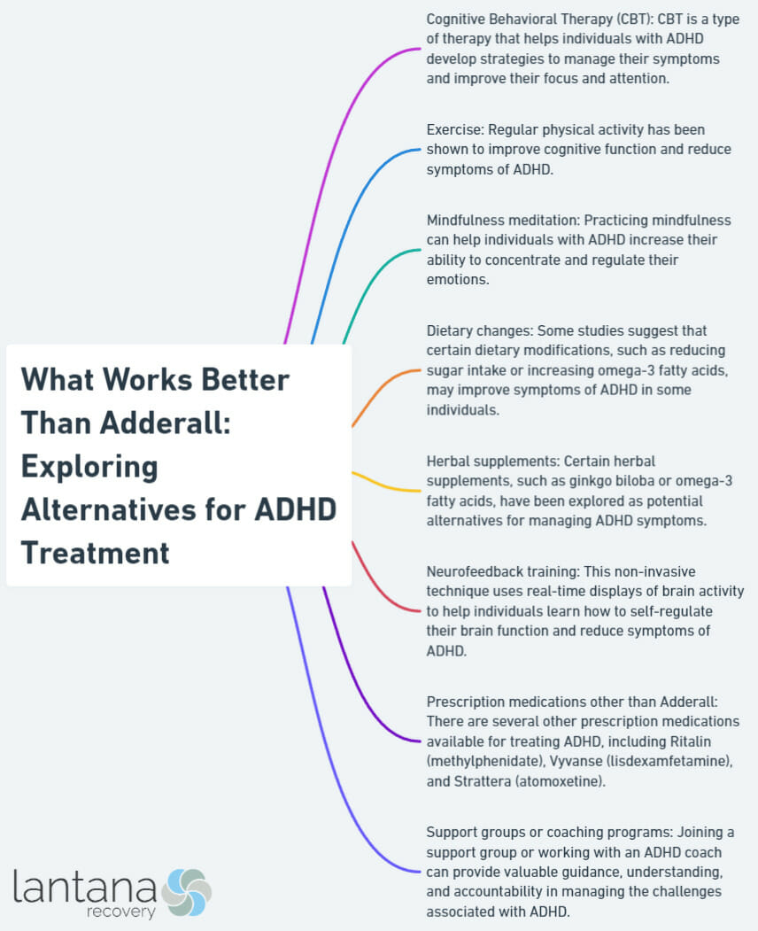 What Works Better Than Adderall: Exploring Alternatives for ADHD Treatment