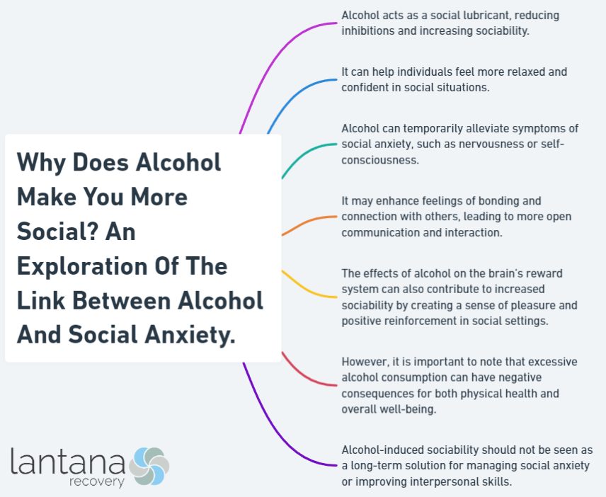 Why Does Alcohol Make You More Social? An Exploration Of The Link Between Alcohol And Social Anxiety.
