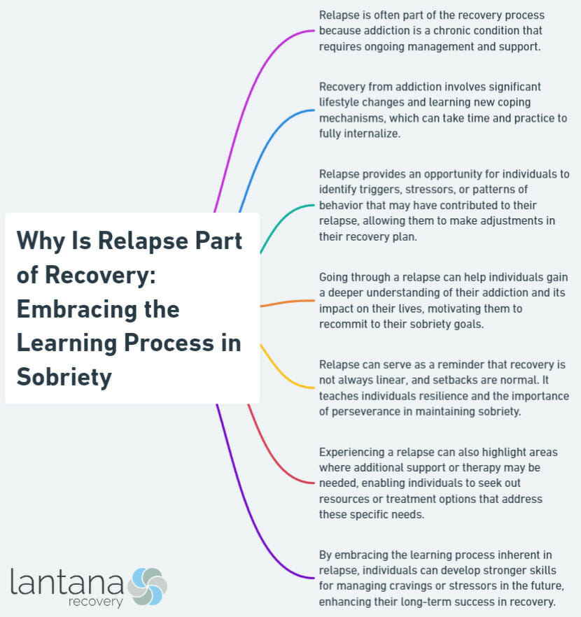 Why Is Relapse Part of Recovery: Embracing the Learning Process in Sobriety