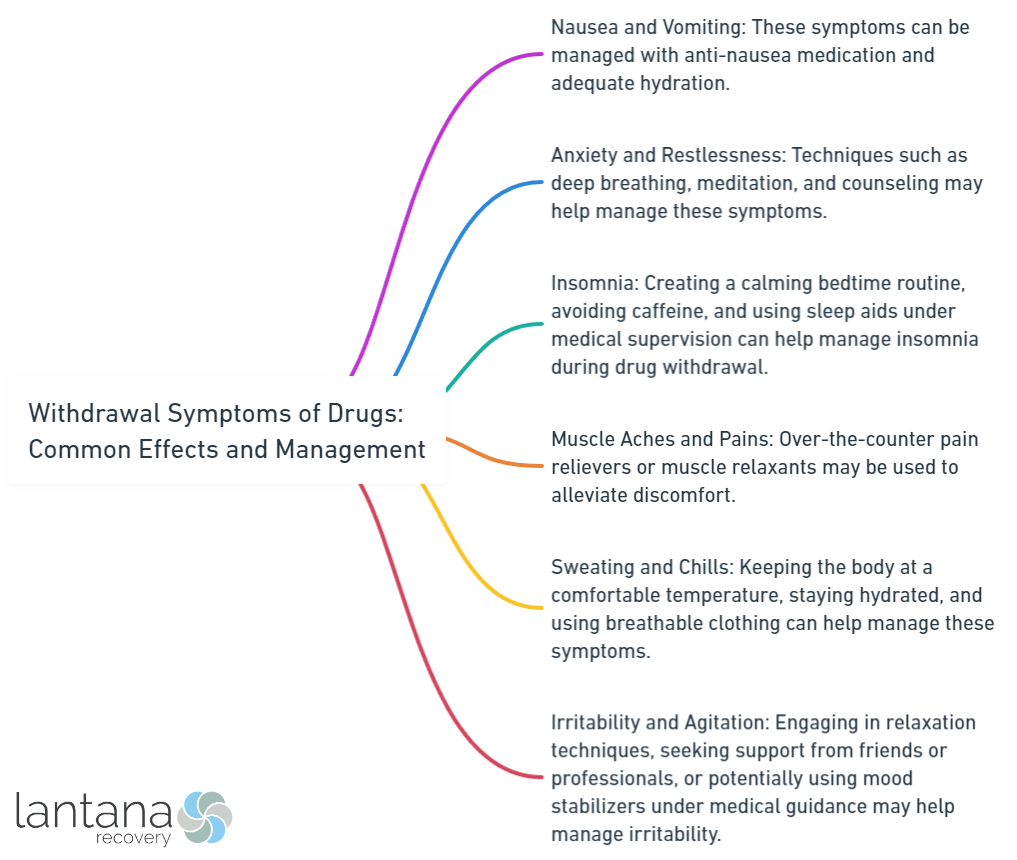 Withdrawal Symptoms of Drugs_ Common Effects and Management
