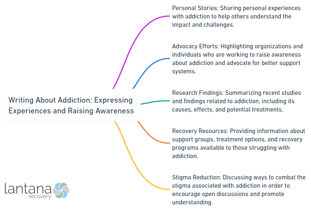Writing About Addiction_ Expressing Experiences and Raising Awareness