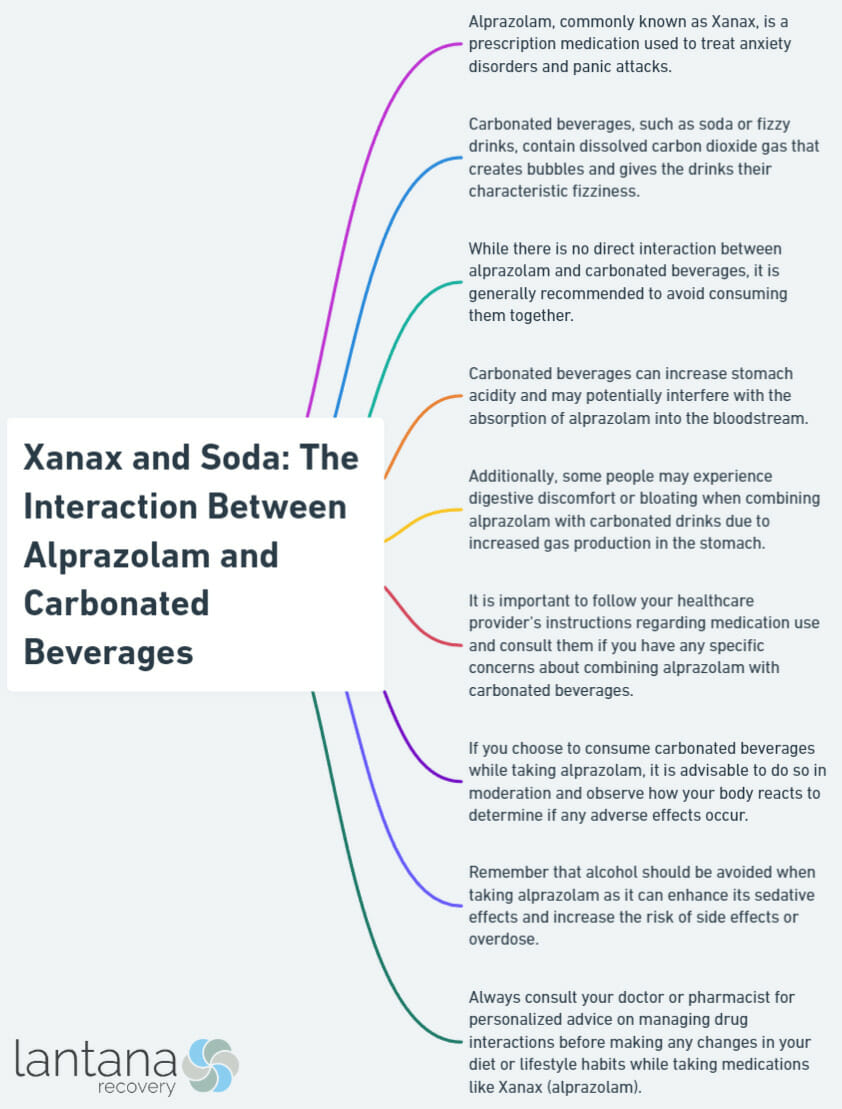 Xanax and Soda: The Interaction Between Alprazolam and Carbonated Beverages