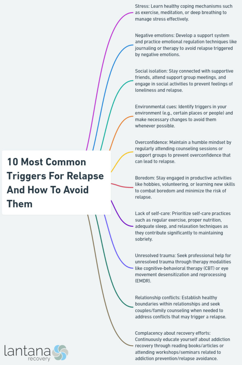 10 Most Common Triggers For Relapse And How To Avoid Them
