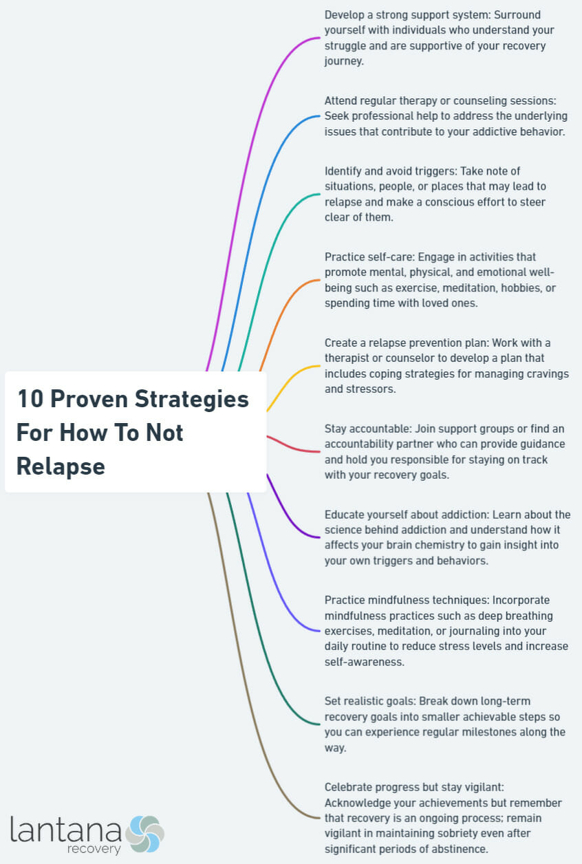 10 Proven Strategies For How To Not Relapse
