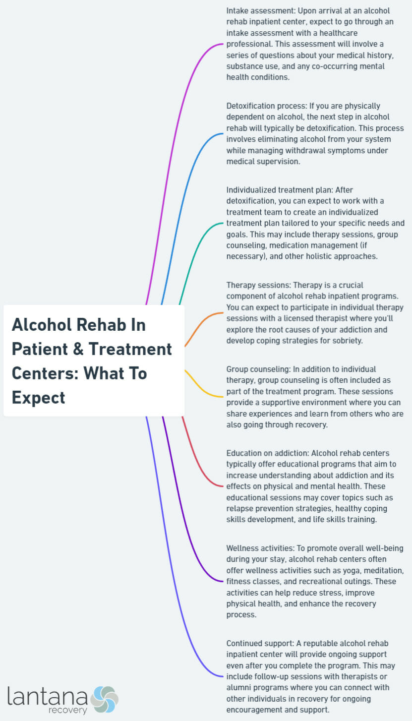 Alcohol Rehab In Patient & Treatment Centers: What To Expect
