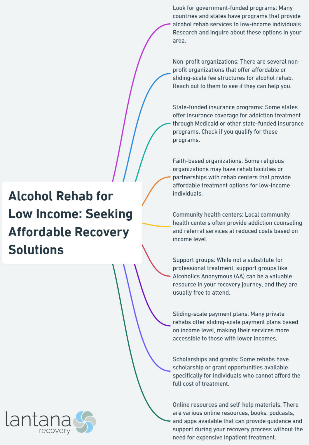 Alcohol Rehab for Low Income_ Seeking Affordable Recovery Solutions