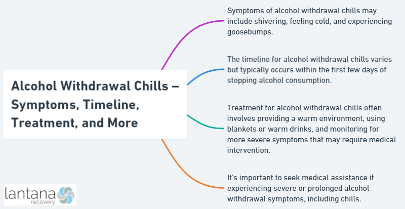 Alcohol Withdrawal Chills – Symptoms, Timeline, Treatment, and More