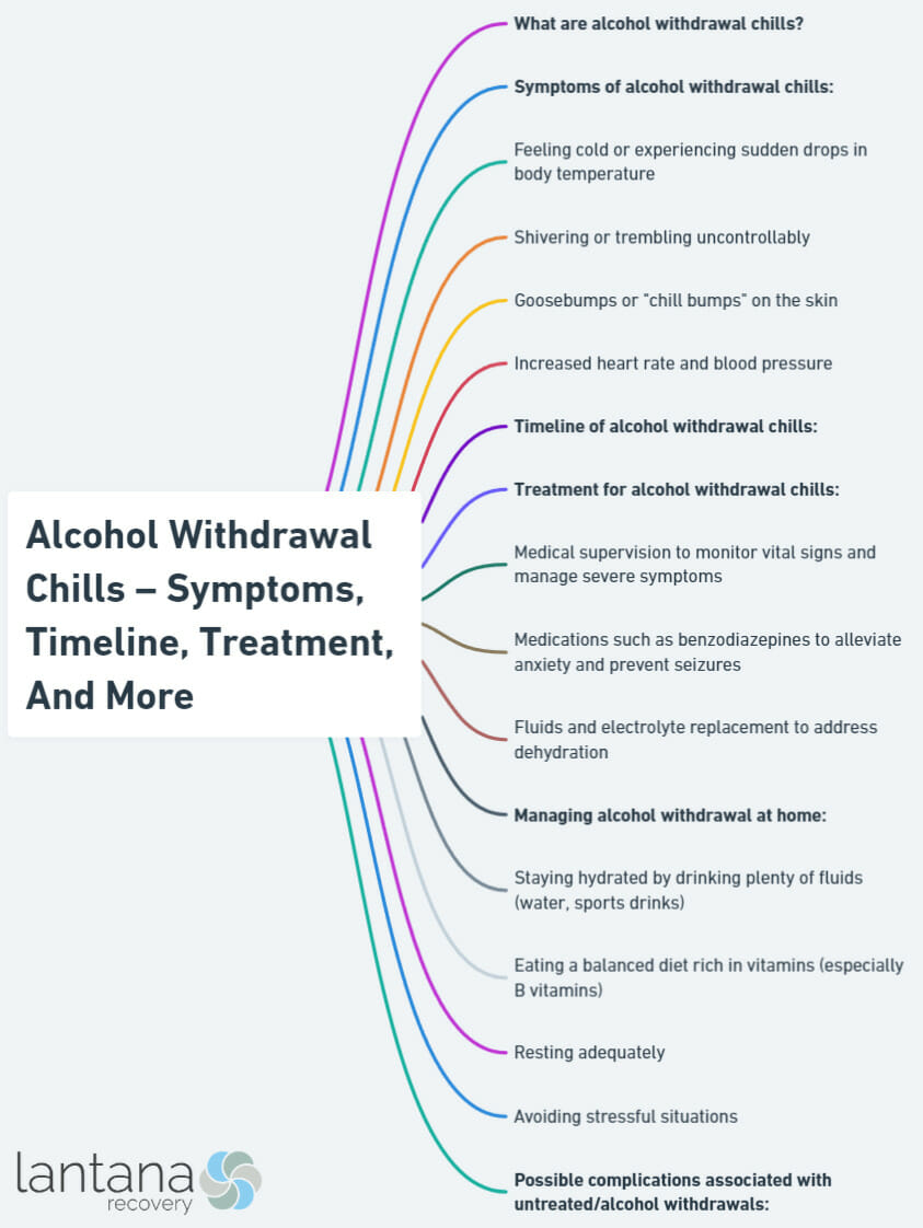 Alcohol Withdrawal Chills – Symptoms, Timeline, Treatment, And More

