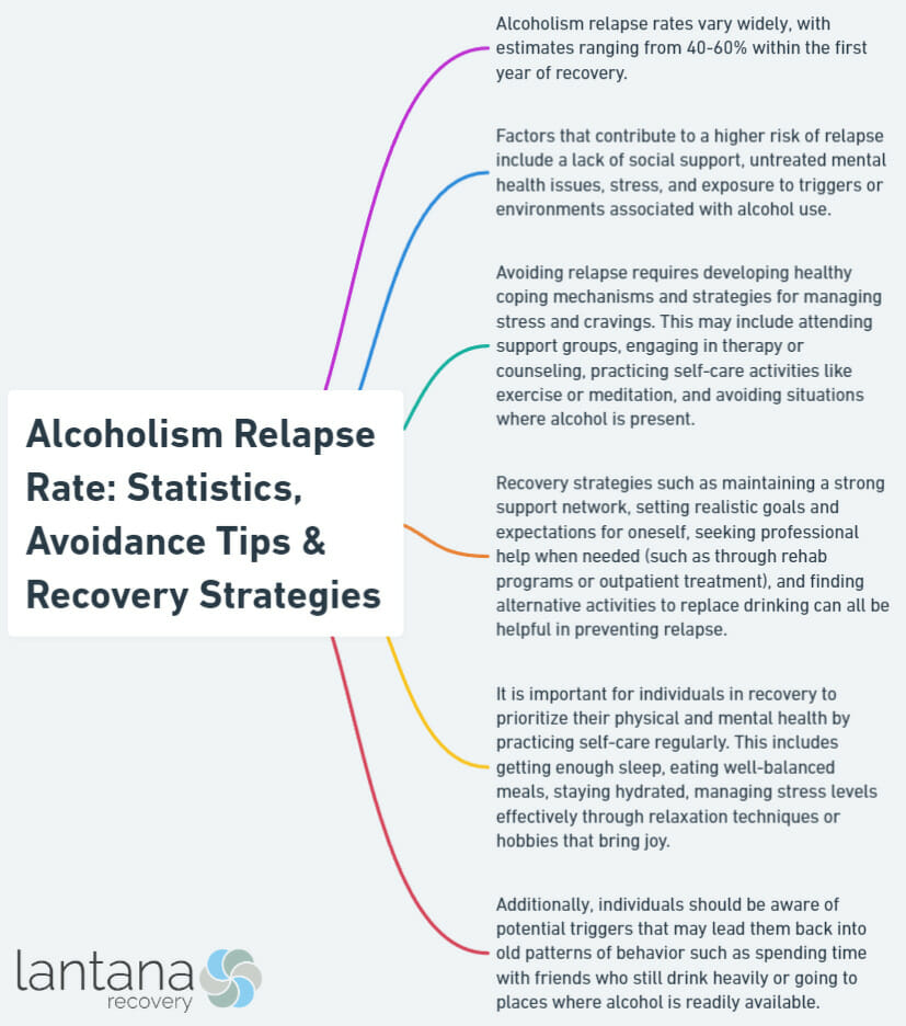 Alcoholism Relapse Rate: Statistics, Avoidance Tips & Recovery Strategies