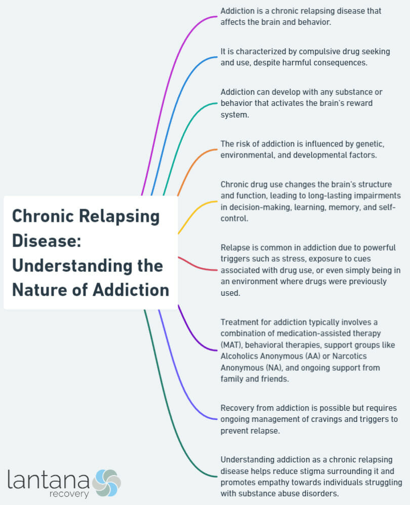 Chronic Relapsing Disease: Understanding the Nature of Addiction