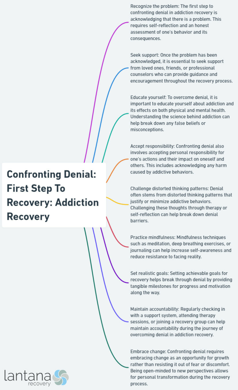 Confronting Denial: First Step To Recovery: Addiction Recovery
