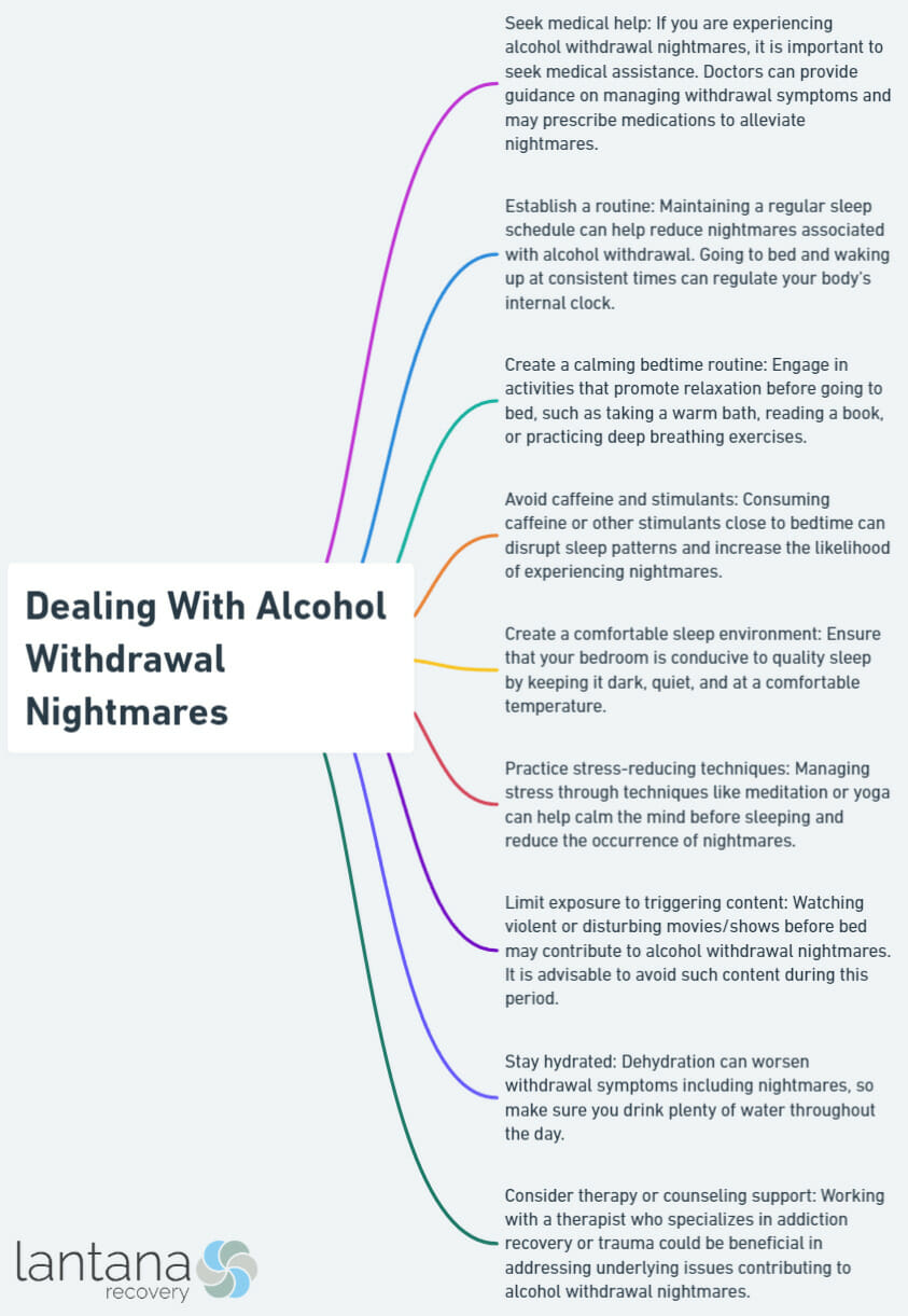 Dealing With Alcohol Withdrawal Nightmares
