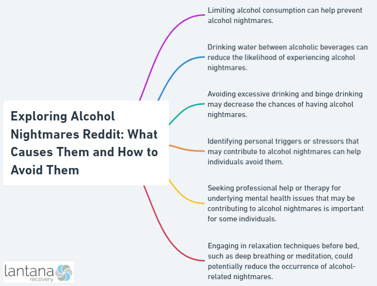 Exploring Alcohol Nightmares Reddit: What Causes Them and How to Avoid Them