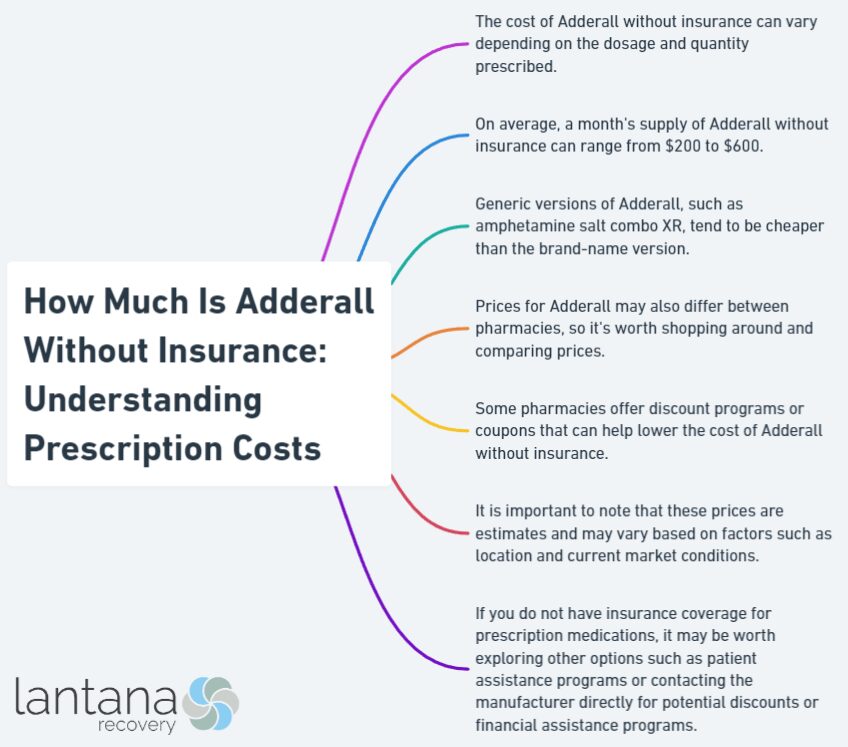 How Much Is Adderall Without Insurance: Understanding Prescription Costs