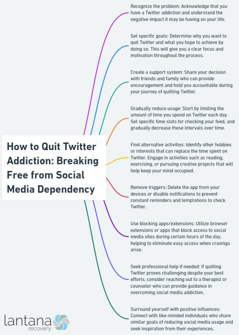 How to Quit Twitter Addiction: Breaking Free from Social Media Dependency