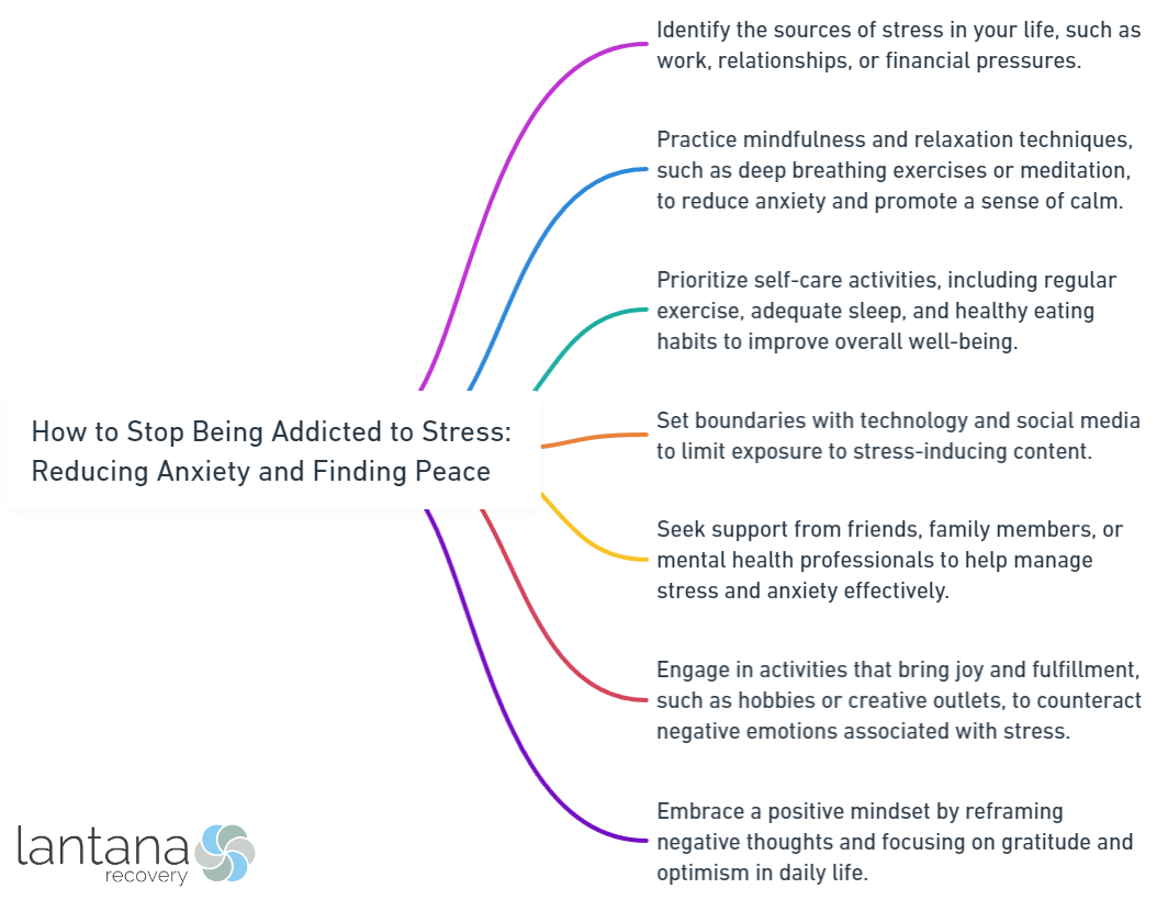 How to Stop Being Addicted to Stress_ Reducing Anxiety and Finding Peace
