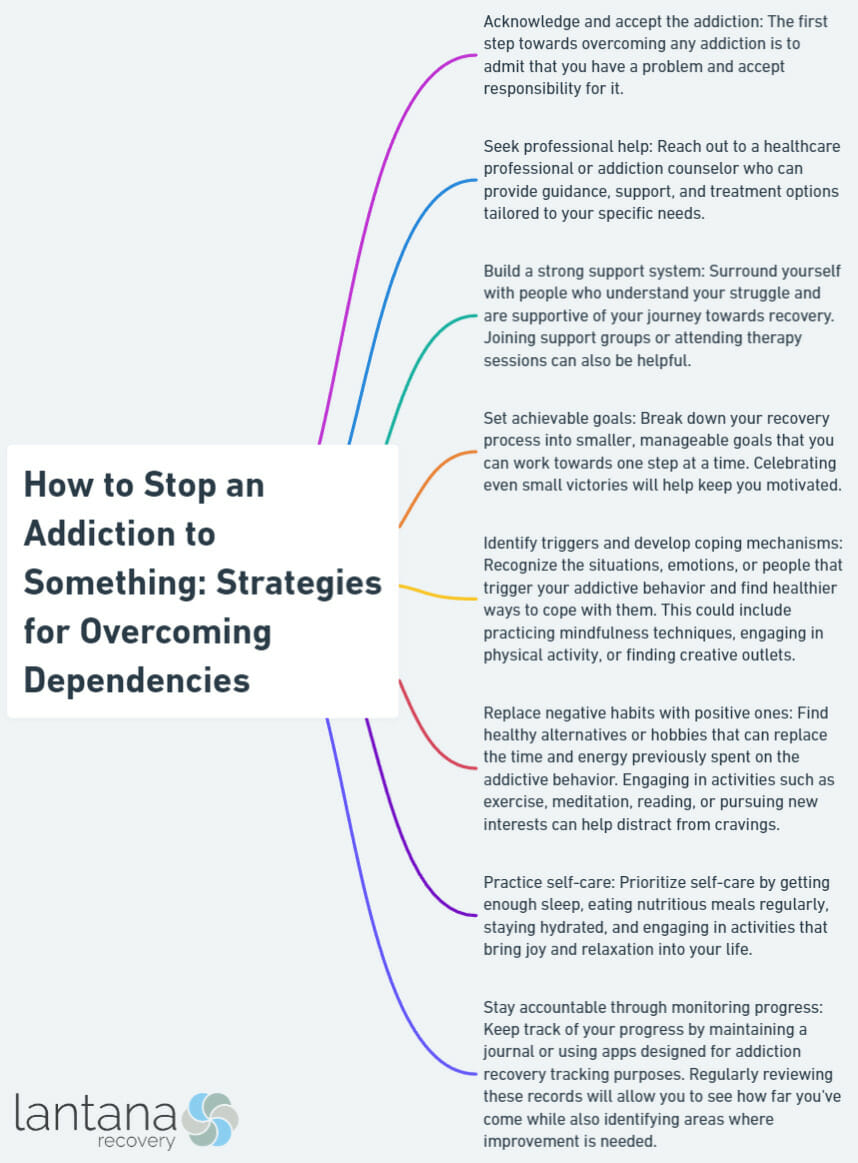 How to Stop an Addiction to Something: Strategies for Overcoming Dependencies