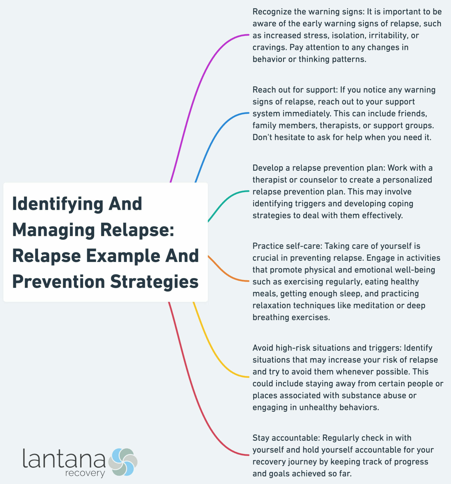 Identifying And Managing Relapse- Relapse Example And Prevention Strategies