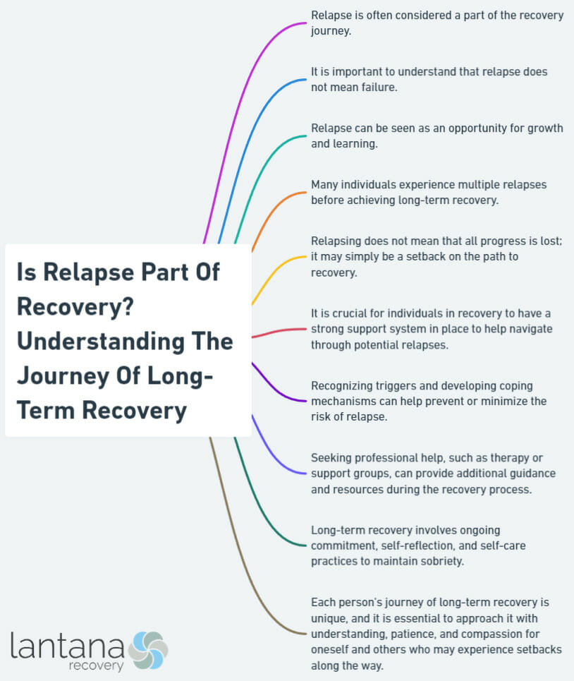Is Relapse Part Of Recovery? Understanding The Journey Of Long-Term Recovery
