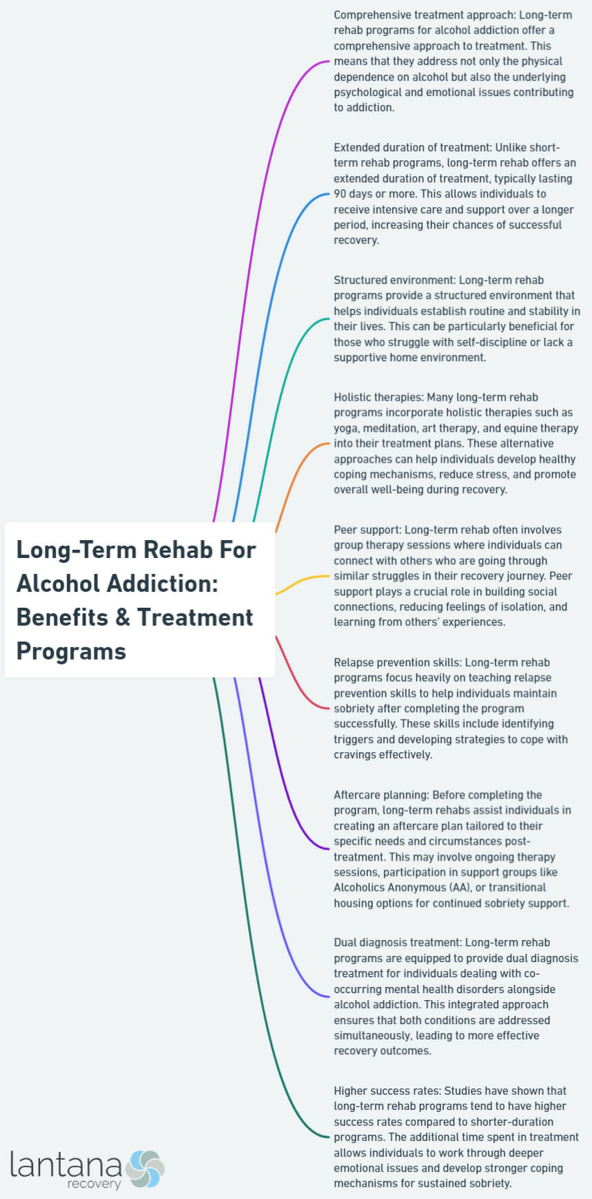 Long-Term Rehab For Alcohol Addiction: Benefits & Treatment Programs
