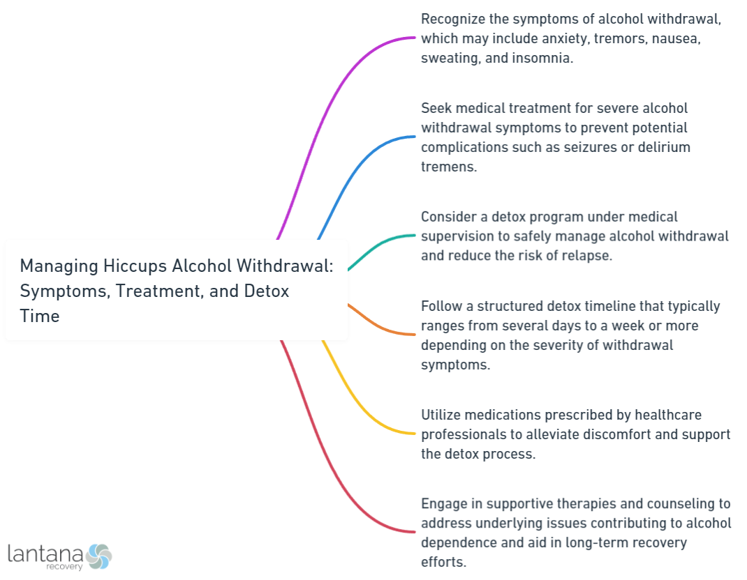Managing Hiccups Alcohol Withdrawal_ Symptoms, Treatment, and Detox Time