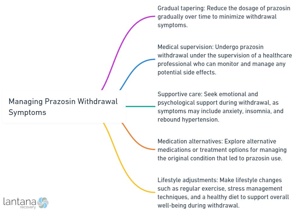 Managing Prazosin Withdrawal Symptoms