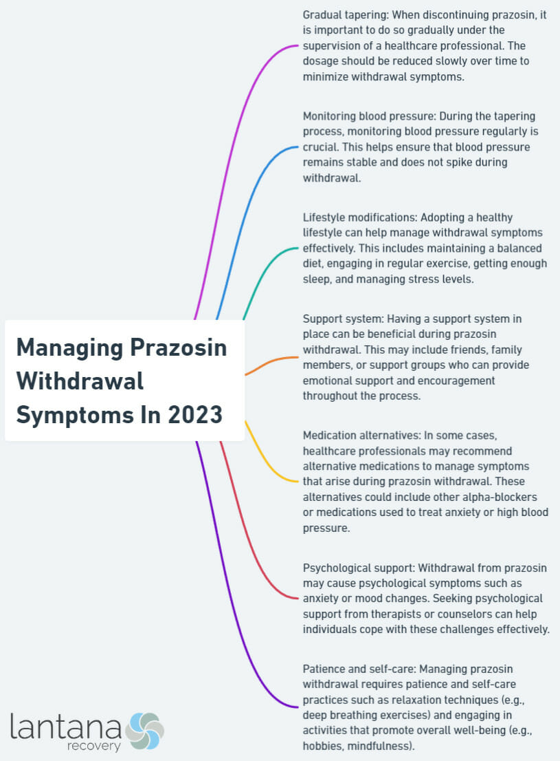 Managing Prazosin Withdrawal Symptoms In 2023
