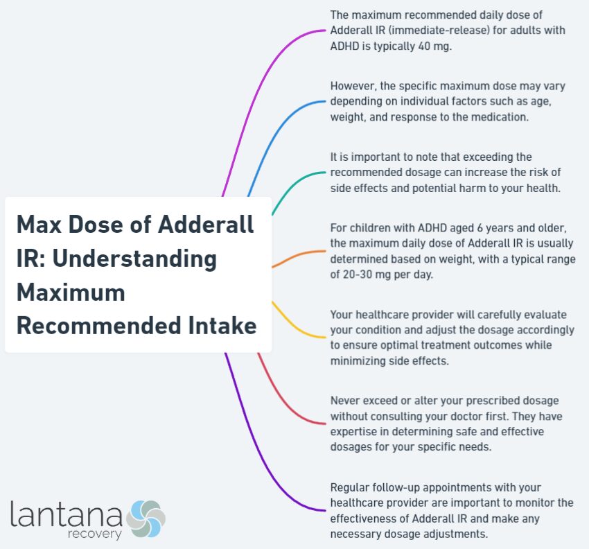 Max Dose of Adderall IR: Understanding Maximum Recommended Intake