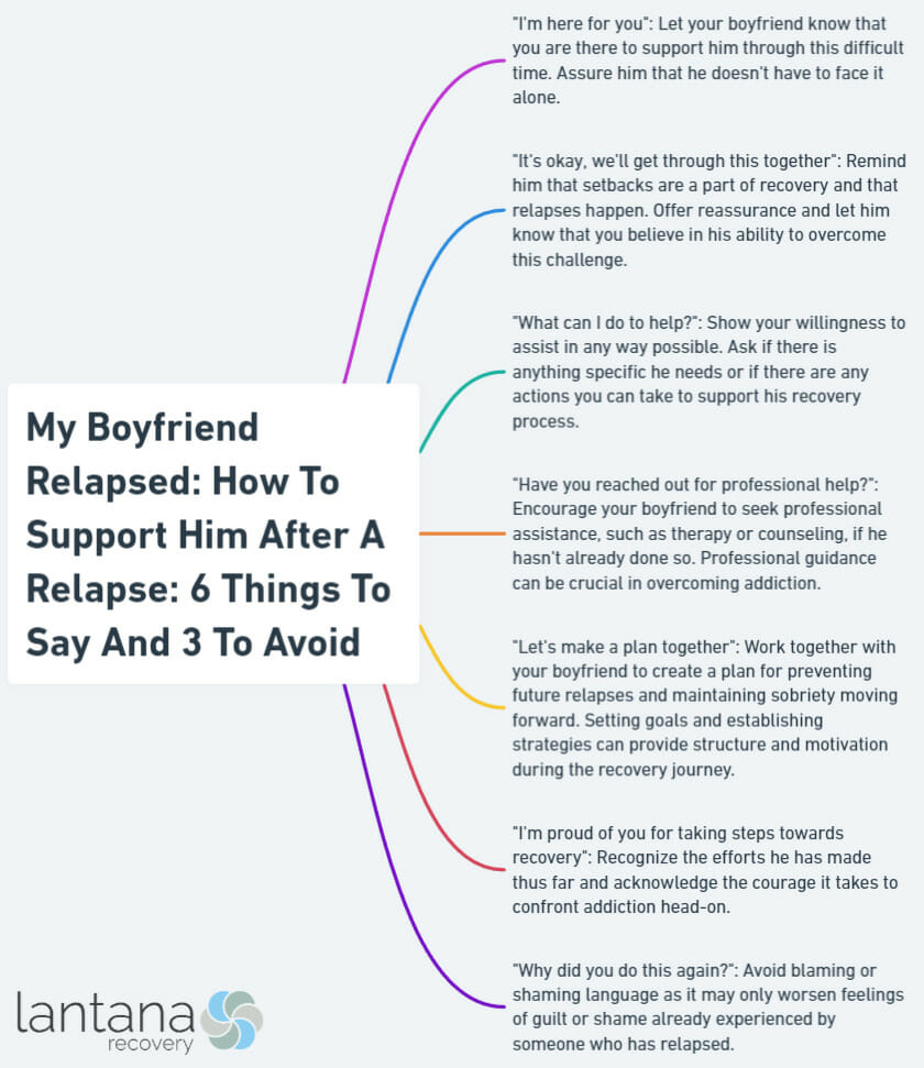 My Boyfriend Relapsed: How To Support Him After A Relapse: 6 Things To Say And 3 To Avoid
