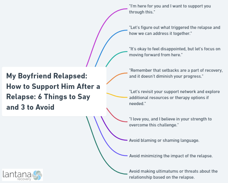 My Boyfriend Relapsed: How to Support Him After a Relapse: 6 Things to Say and 3 to Avoid