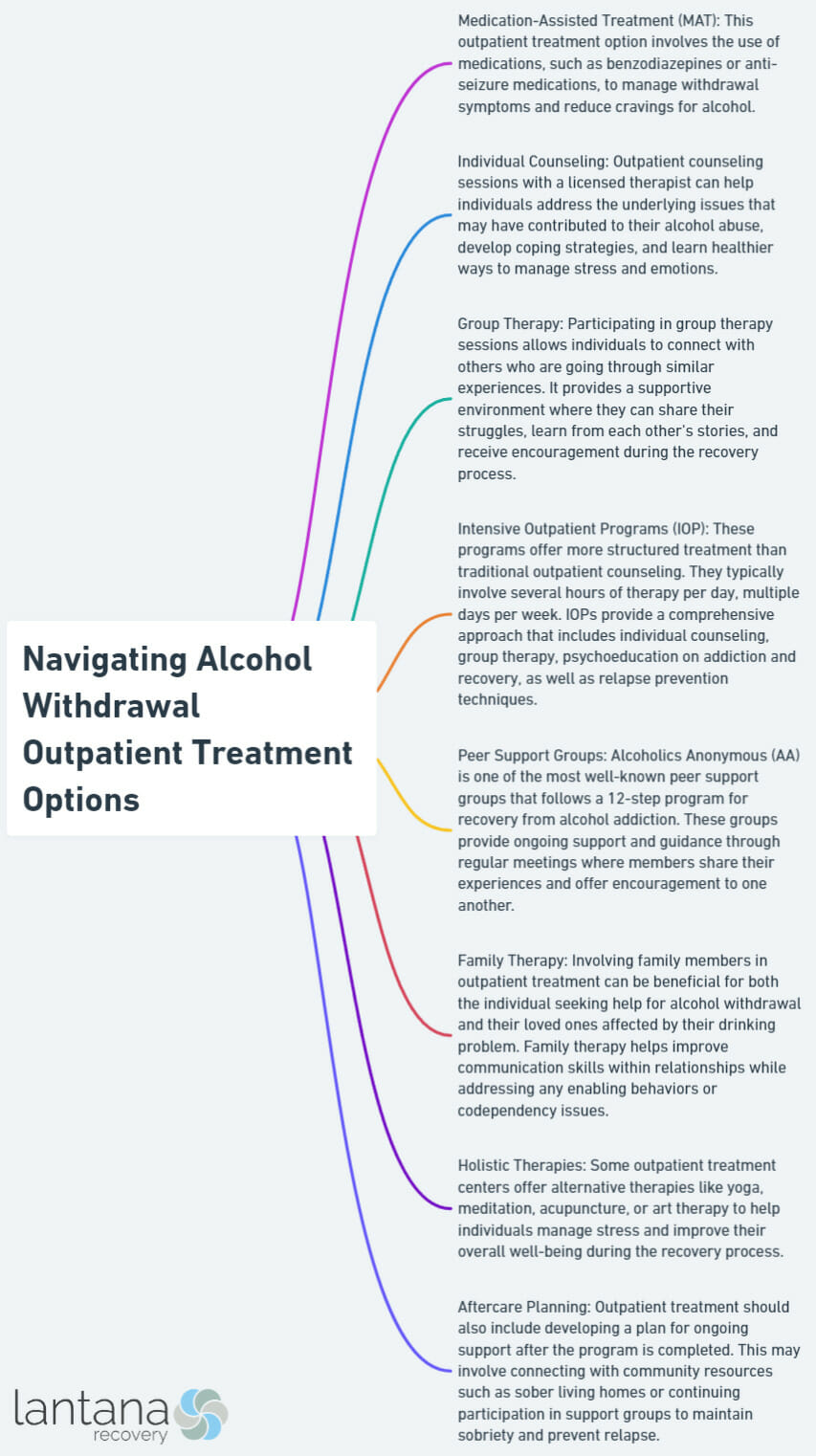 Navigating Alcohol Withdrawal Outpatient Treatment Options
