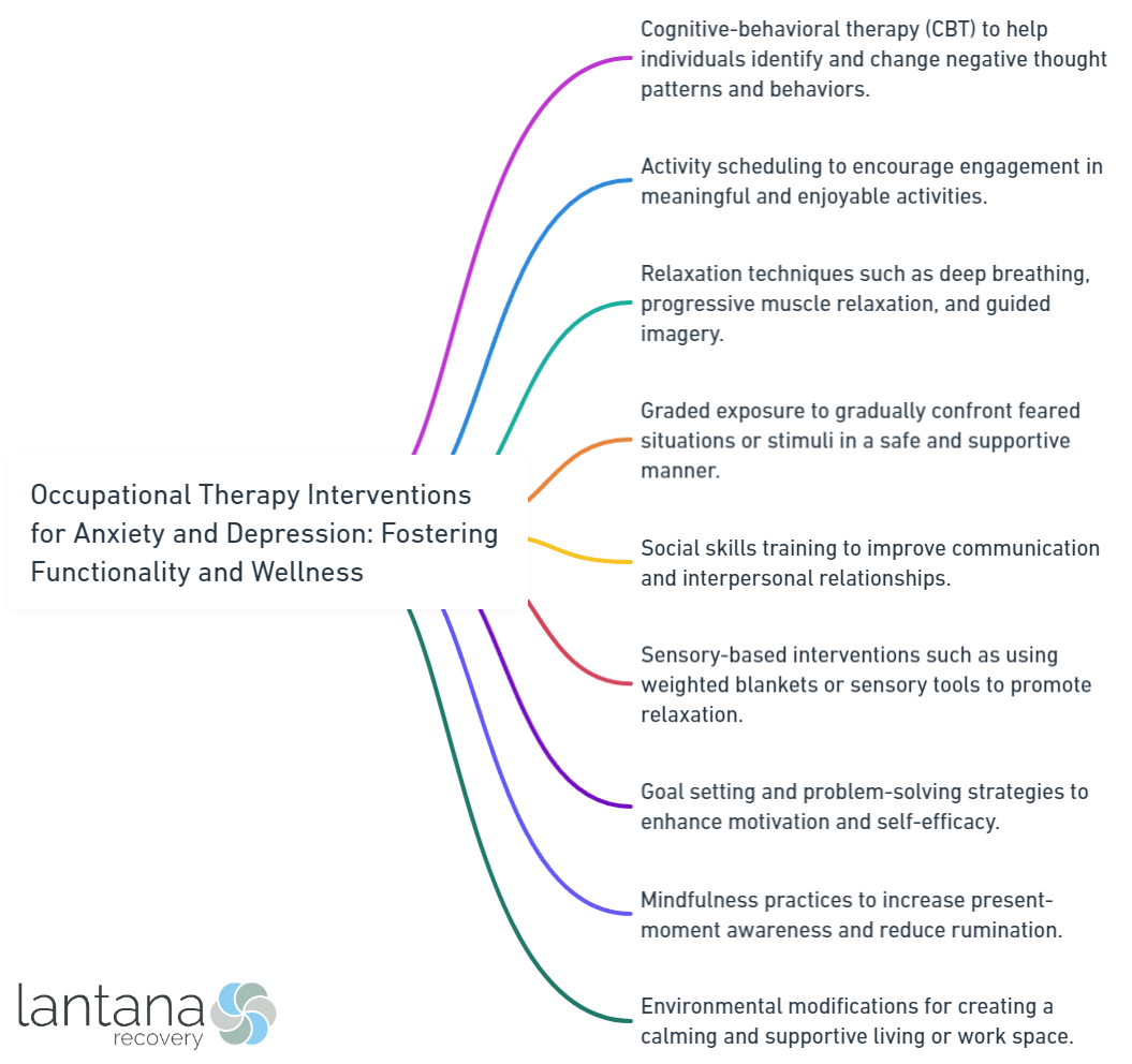 Occupational Therapy Interventions for Anxiety and Depression_ Fostering Functionality and Wellness