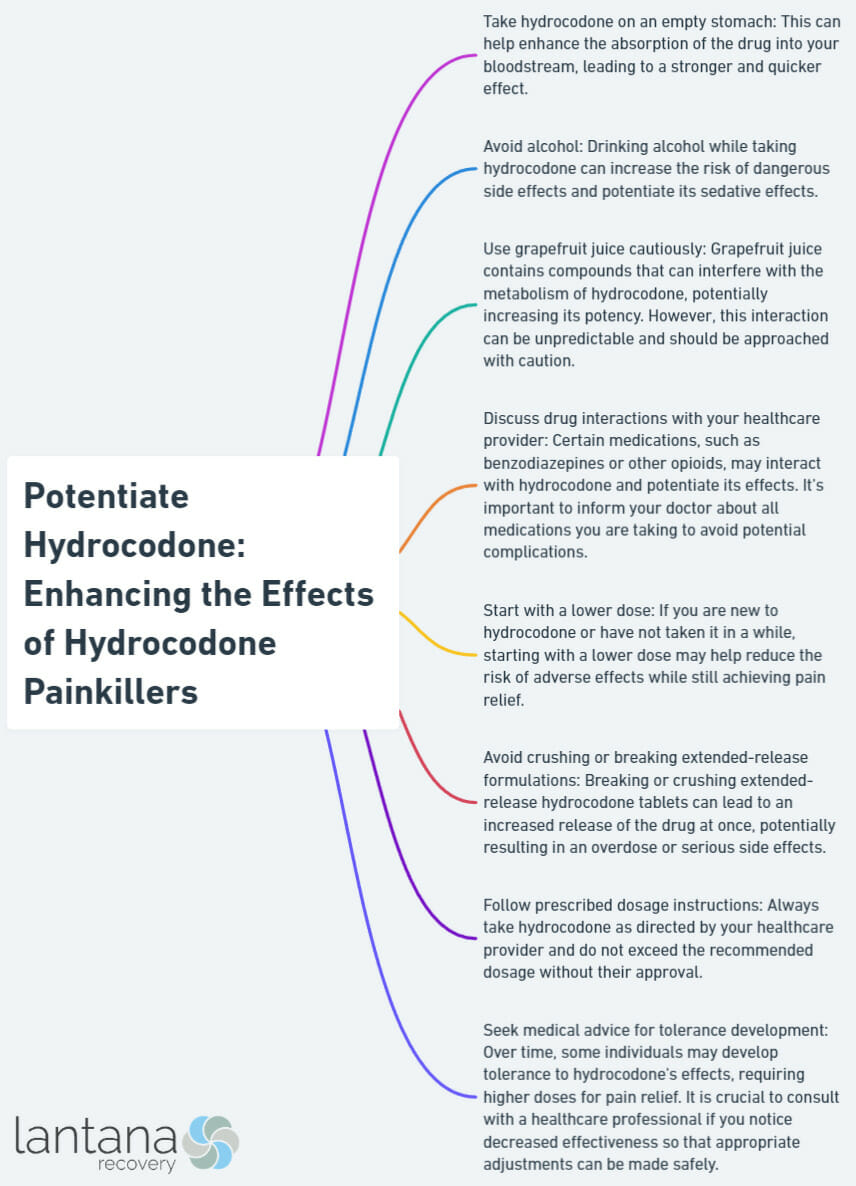 Potentiate Hydrocodone: Enhancing the Effects of Hydrocodone Painkillers