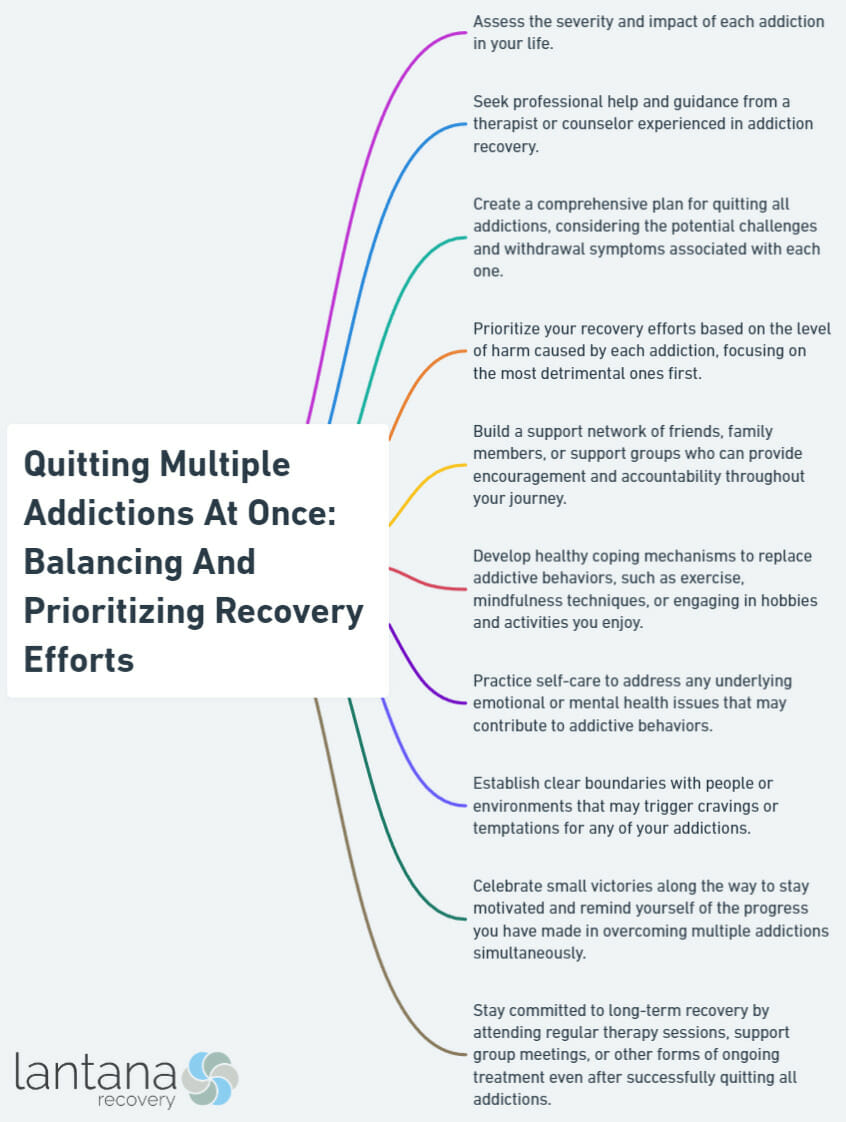 Quitting Multiple Addictions At Once: Balancing And Prioritizing Recovery Efforts
