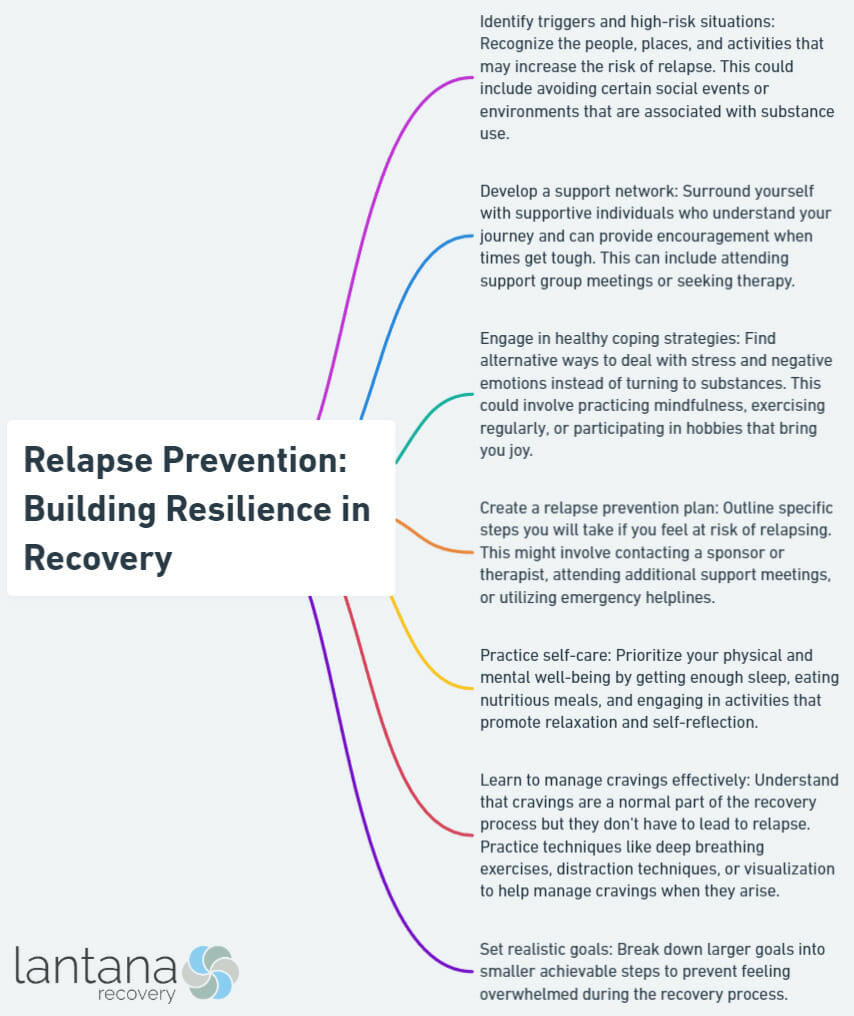 Relapse Prevention: Building Resilience in Recovery