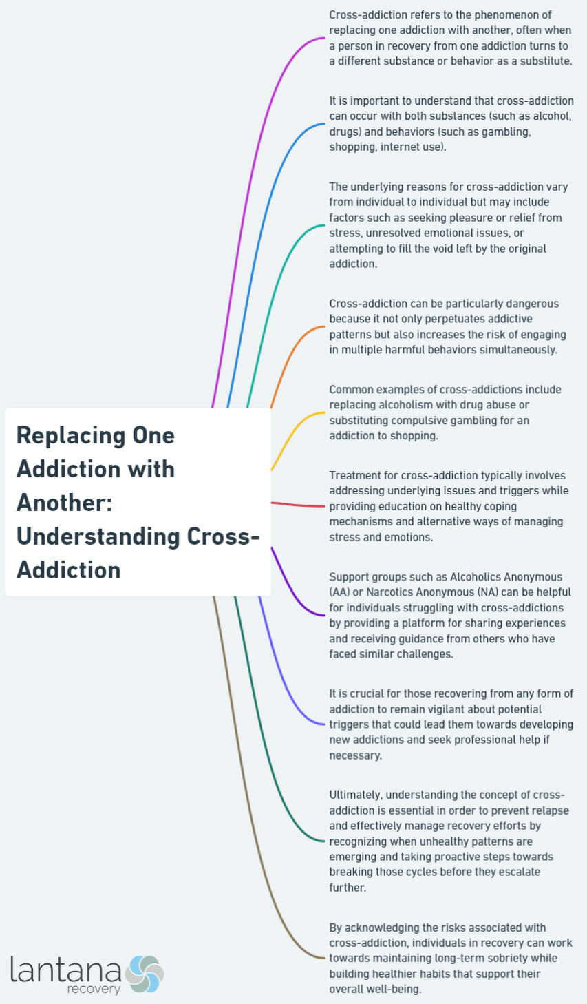 Replacing One Addiction with Another: Understanding Cross-Addiction