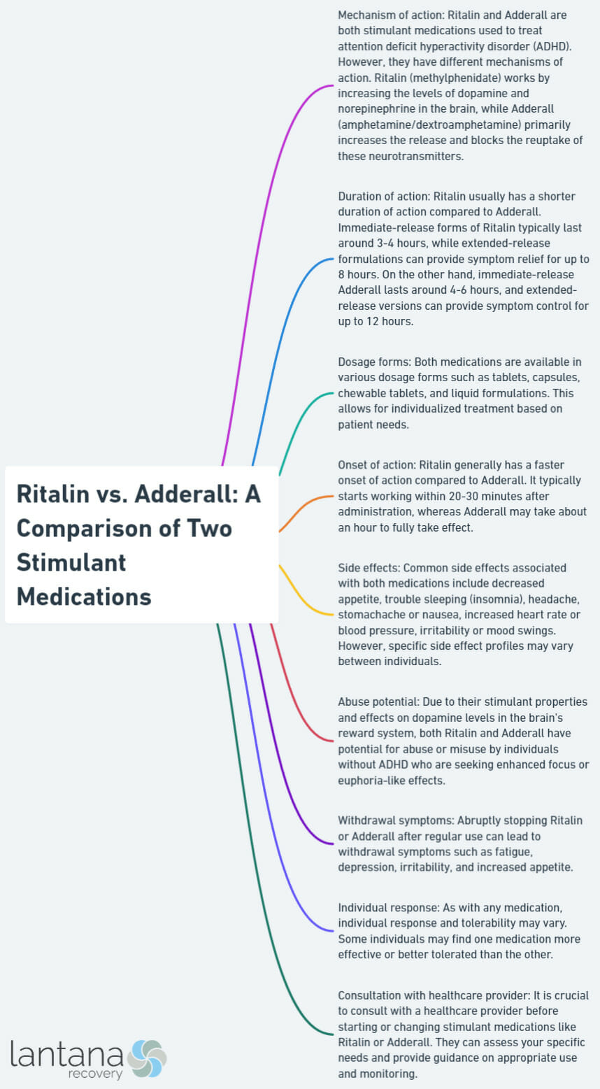 Ritalin vs. Adderall: A Comparison of Two Stimulant Medications