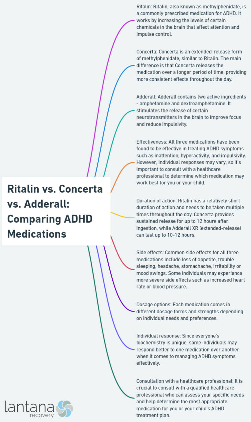 Ritalin vs. Concerta vs. Adderall: Comparing ADHD Medications