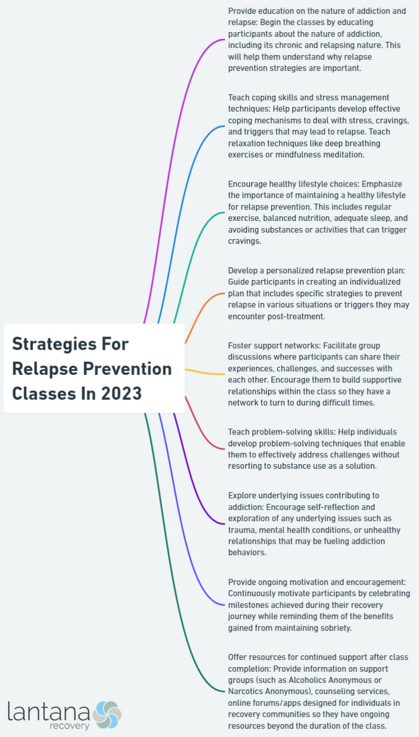 Strategies For Relapse Prevention Classes In 2023
