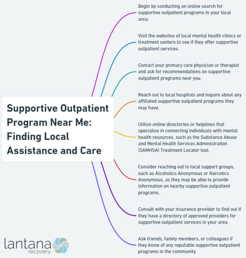 Supportive Outpatient Program Near Me: Finding Local Assistance and Care
