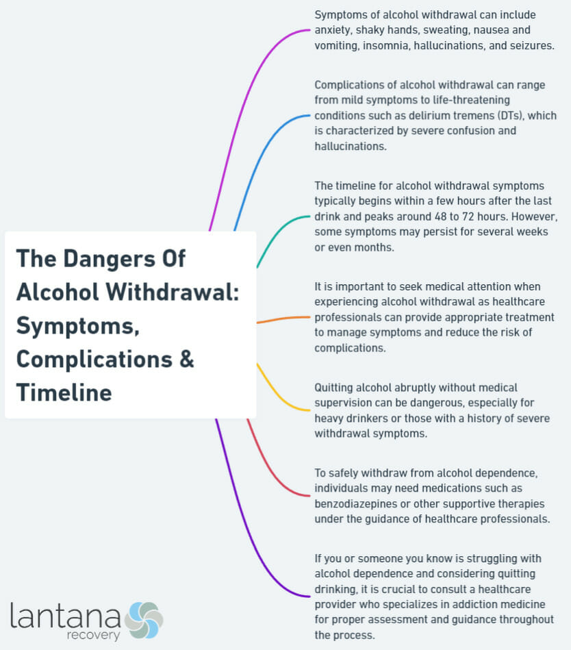 The Dangers Of Alcohol Withdrawal: Symptoms, Complications & Timeline
